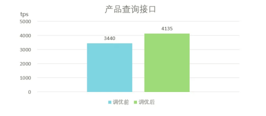 恒生电子：基于鲲鹏原生开发证券经纪场外业务系统，让证券数据处理更高效