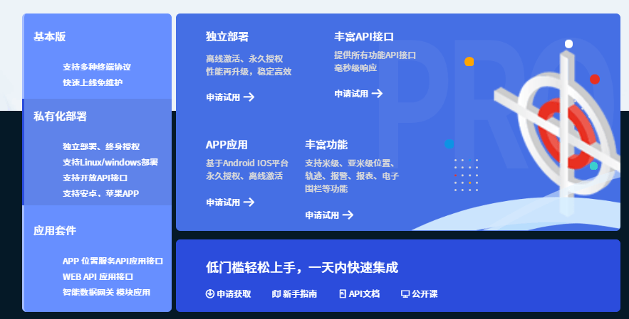 北斗位置服务平台开发、开源北斗平台、定位服务开发、GPS平台开发