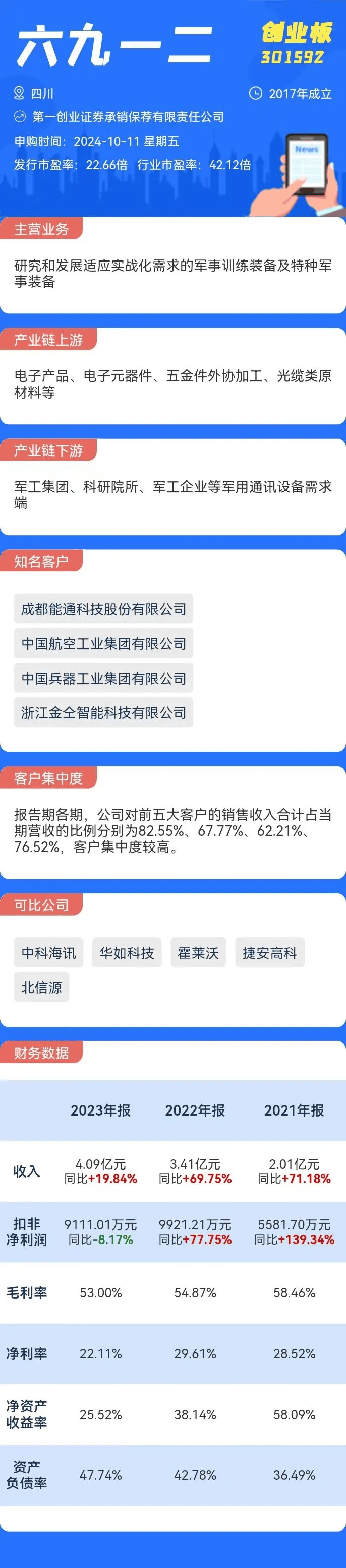 打新必看 | 10月11日一只新股申购