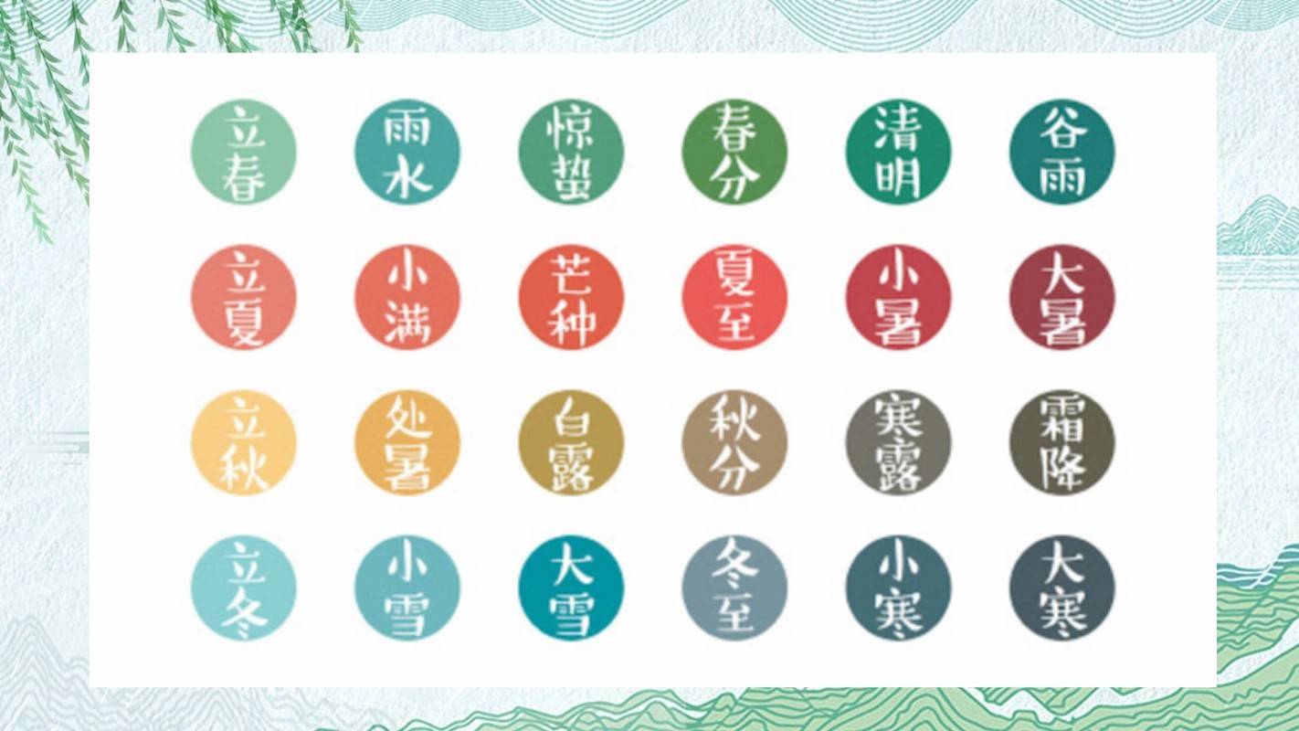 八卦是怎么来的