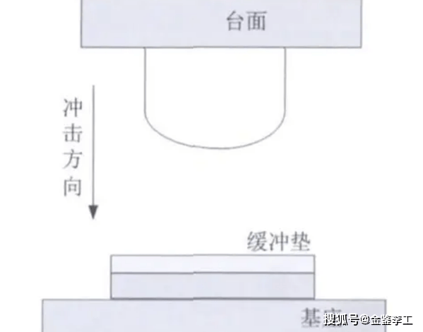 AEC-Q之机械冲击