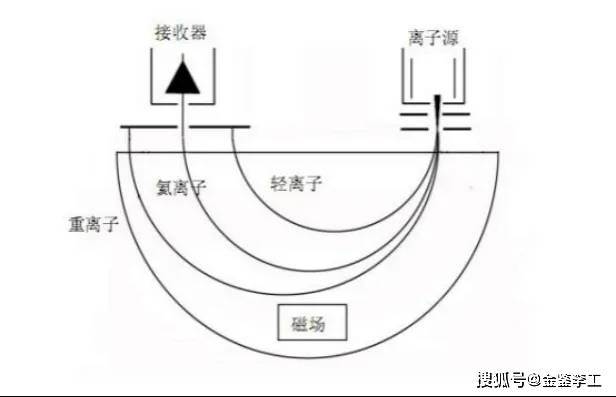 AEC-Q氦质谱检漏试验