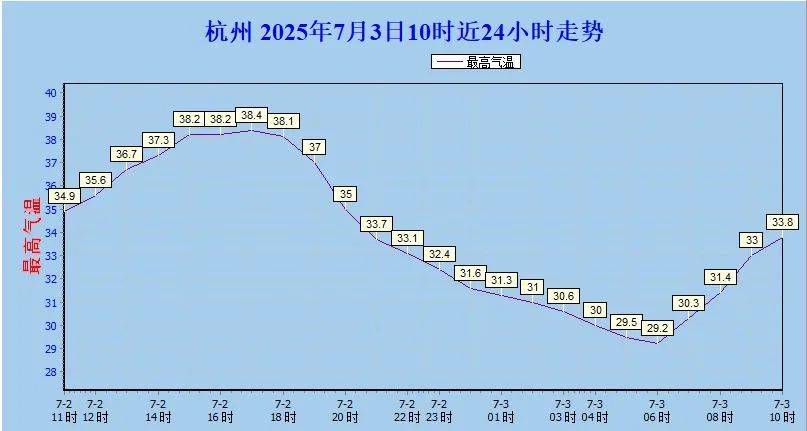 40℃连击！杭州街头突现“绿肚兜”！市民：给我也来一个就好了…
