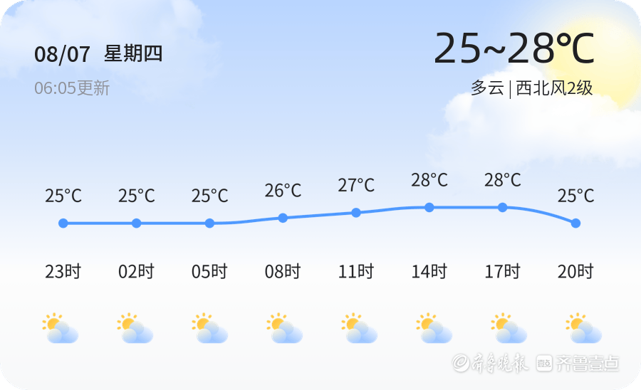 今日立秋，威海多云天气持续，未来三天需注意阴雨