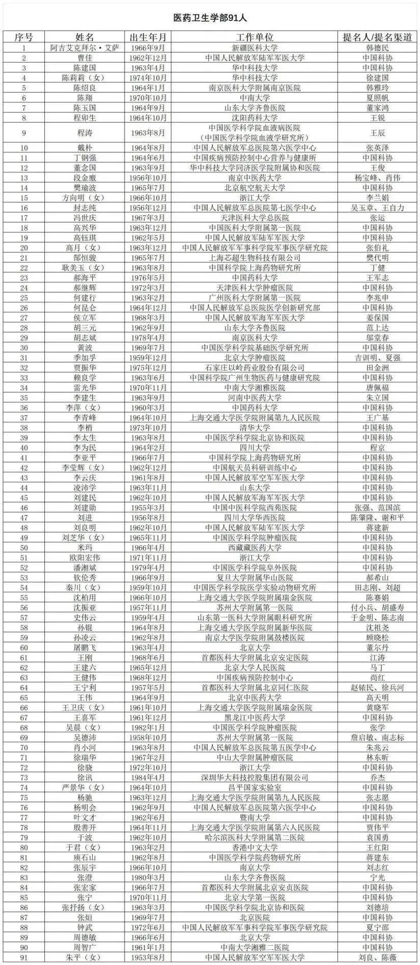 国产阿尔茨海默用药“九期一”发明人,候选中国工程院院士