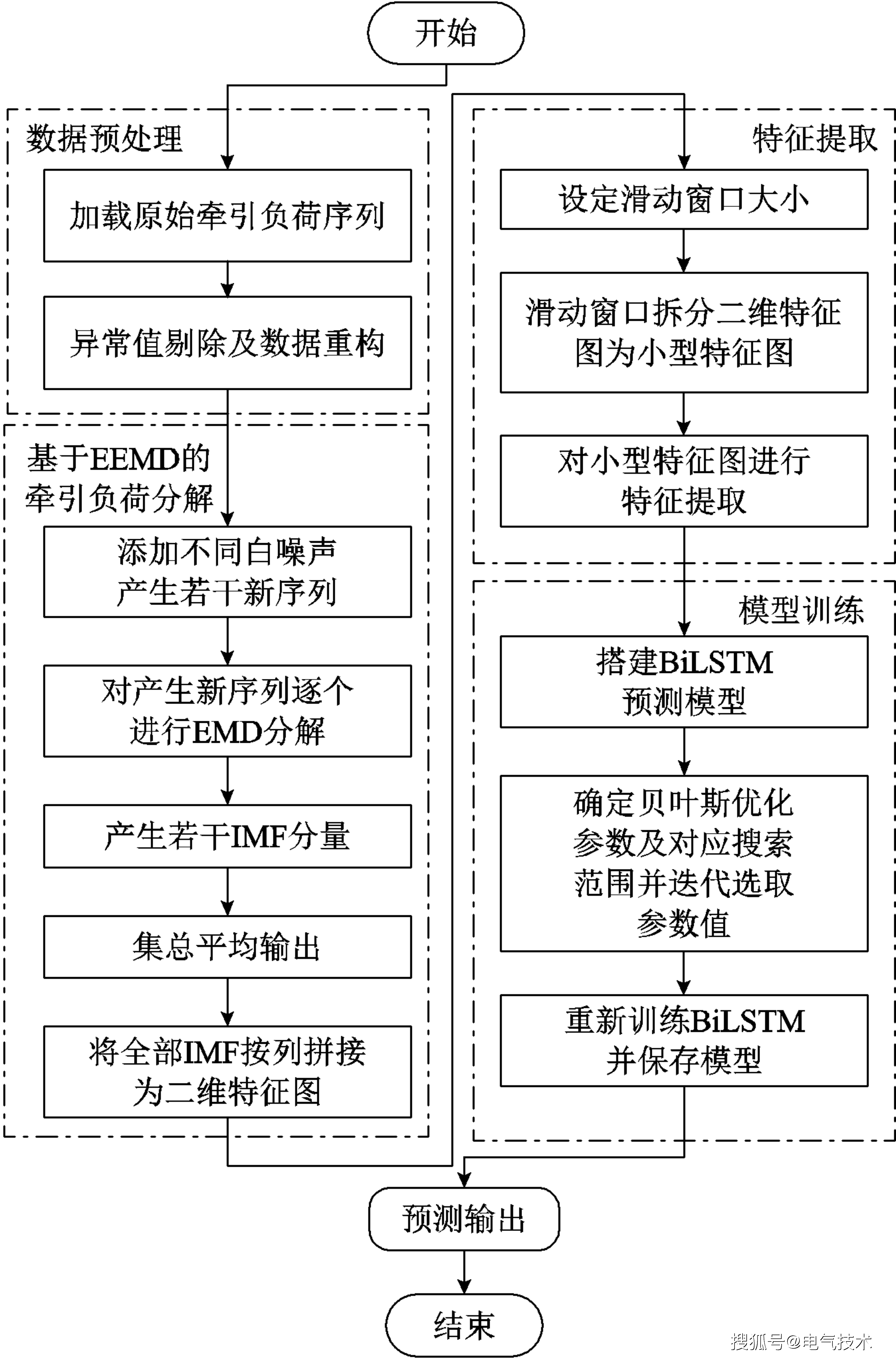 湖南大学研究者提出一种精度更高的牵引负荷超短期预测方法