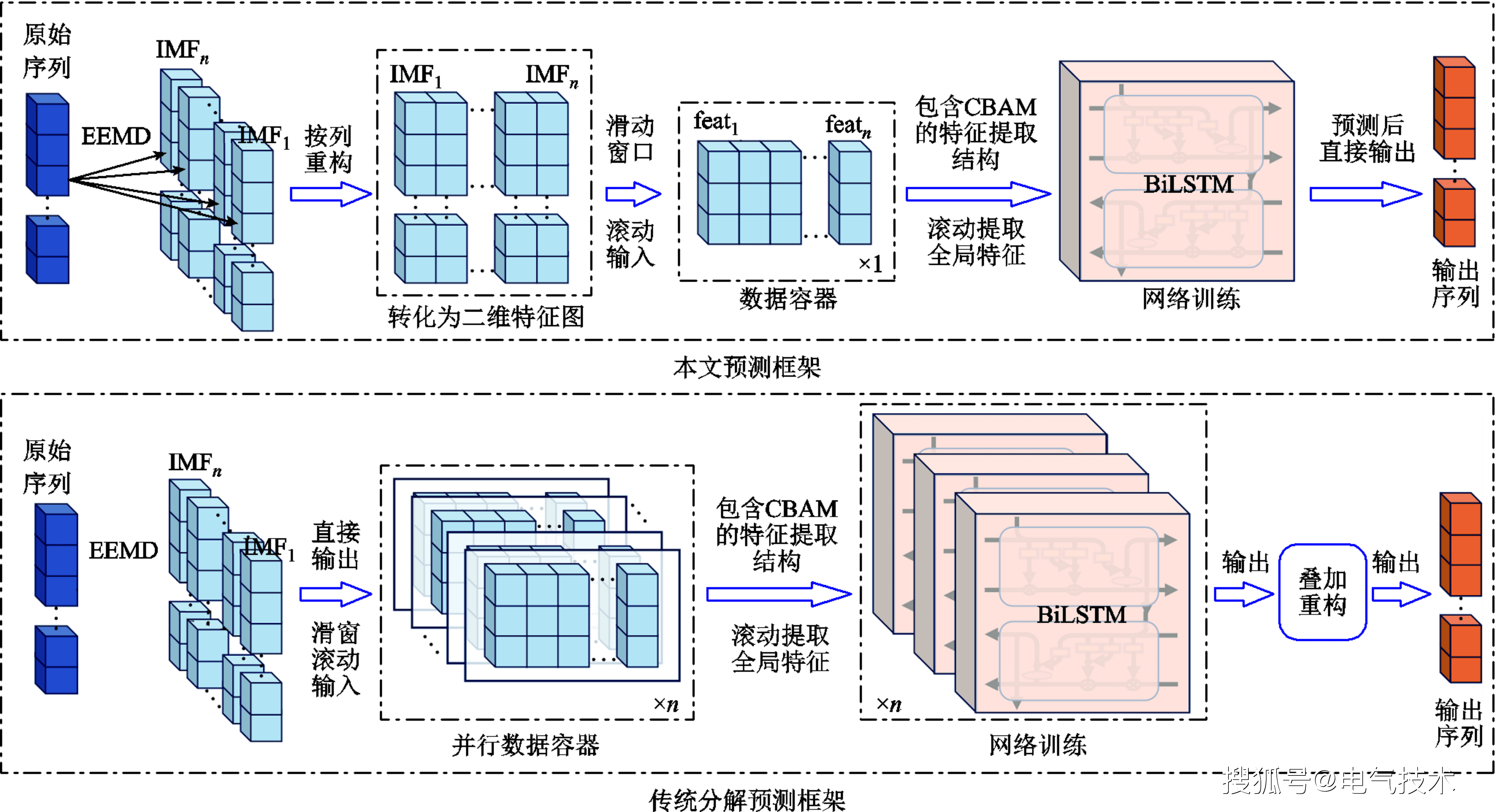 湖南大学研究者提出一种精度更高的牵引负荷超短期预测方法
