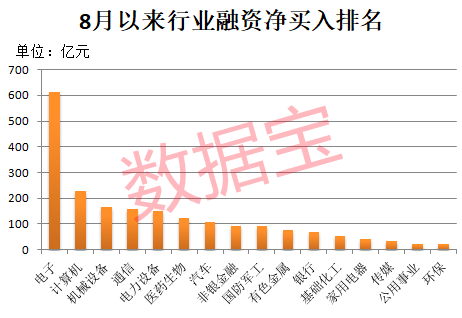 午后突发,605303跌停!融资余额逼近历史峰值,低市盈率+绩优+杠杆资金加仓股揭晓