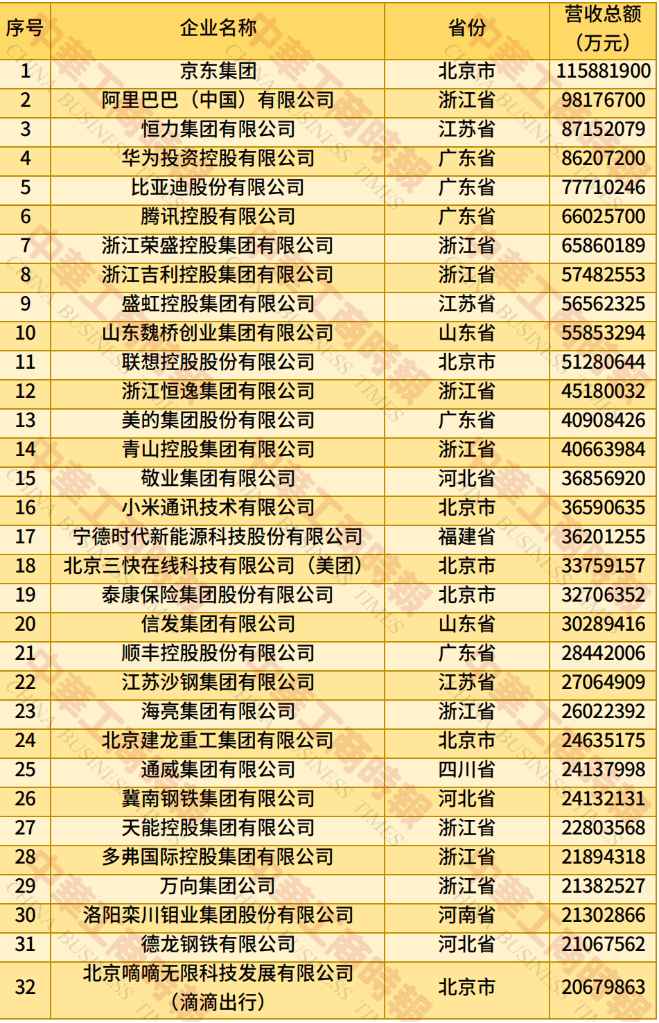 中国民营企业500强、制造业民营企业500强，云南多家企业上榜！