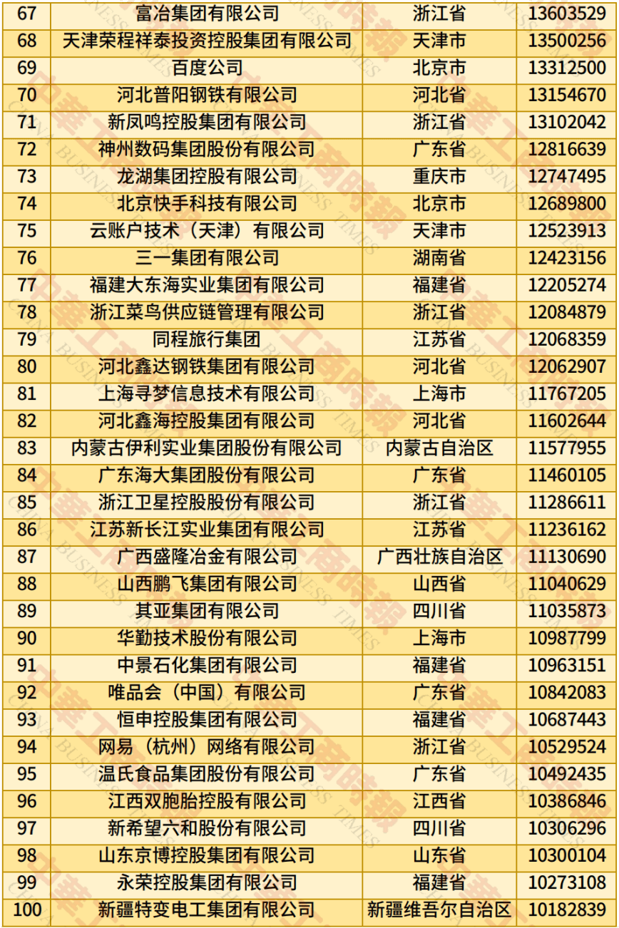 中国民营企业500强、制造业民营企业500强,云南多家企业上榜!