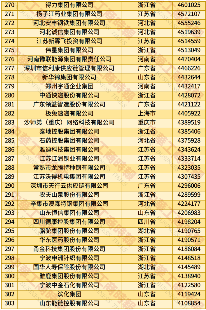 中国民营企业500强、制造业民营企业500强,云南多家企业上榜!