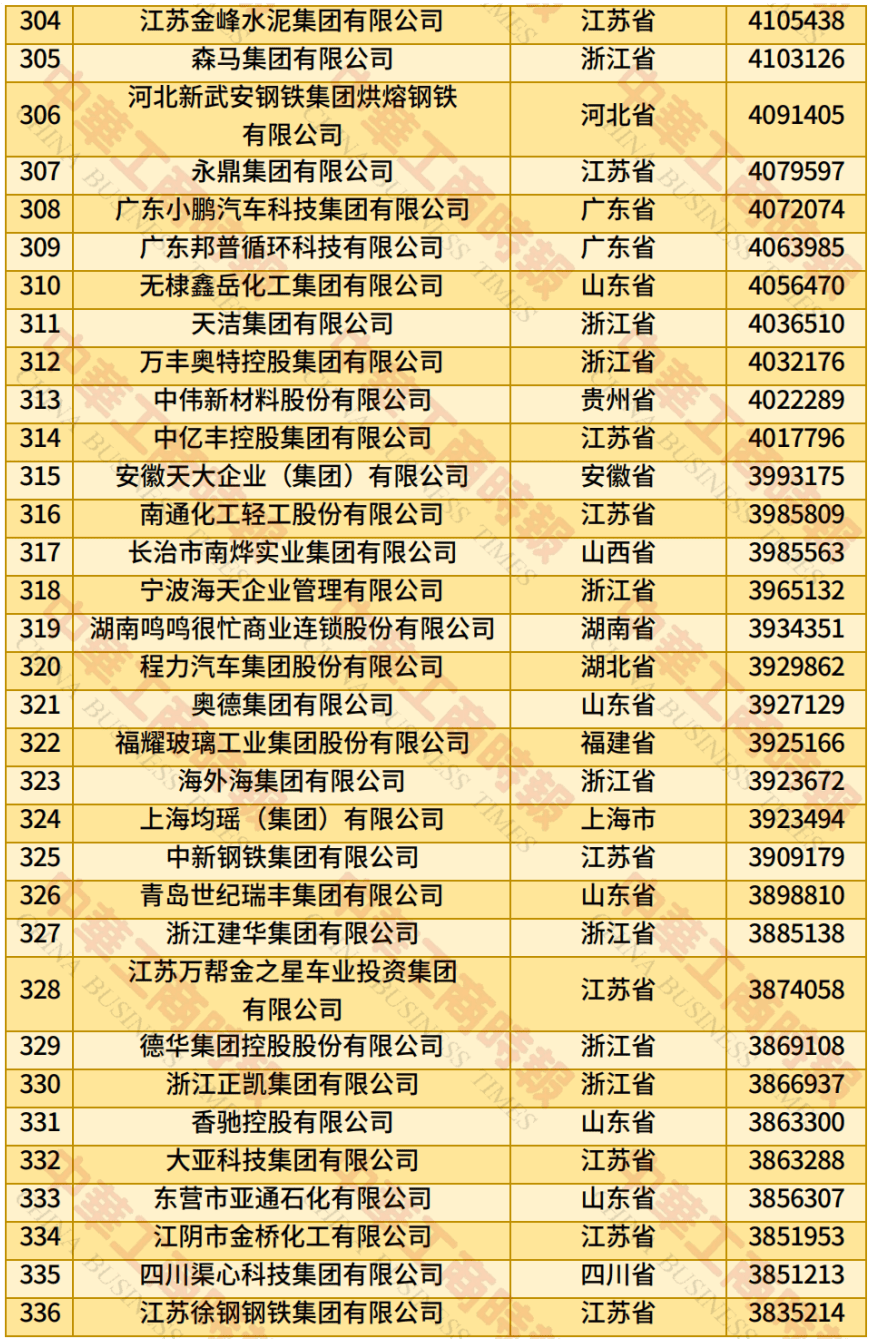 中国民营企业500强、制造业民营企业500强,云南多家企业上榜!