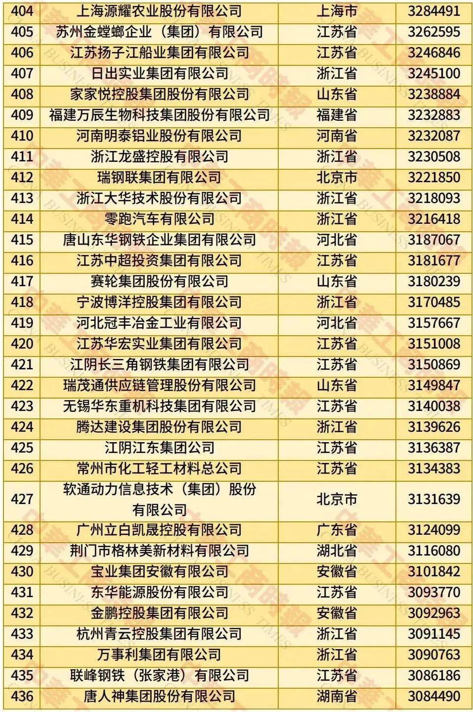 中国民营企业500强、制造业民营企业500强,云南多家企业上榜!