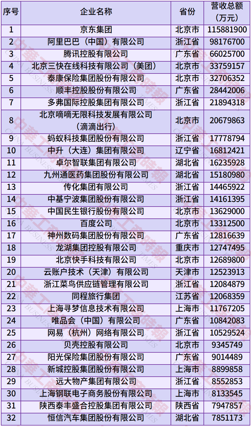 中国民营企业500强、制造业民营企业500强,云南多家企业上榜!