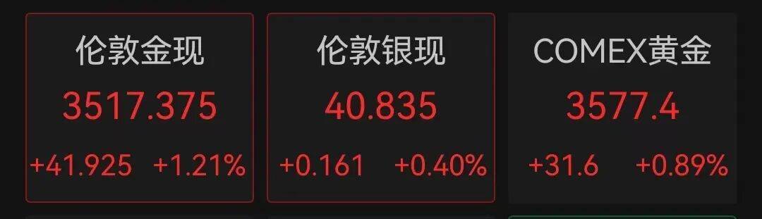 深夜突发,美股重挫,特朗普家族“核心代币”一度暴跌34%!达利欧警告