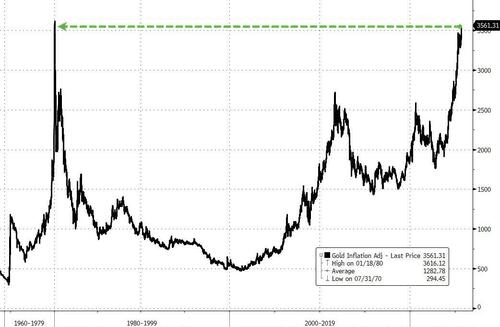 黄金“再创新高”的动力:特朗普要让“美联储和美元听话”