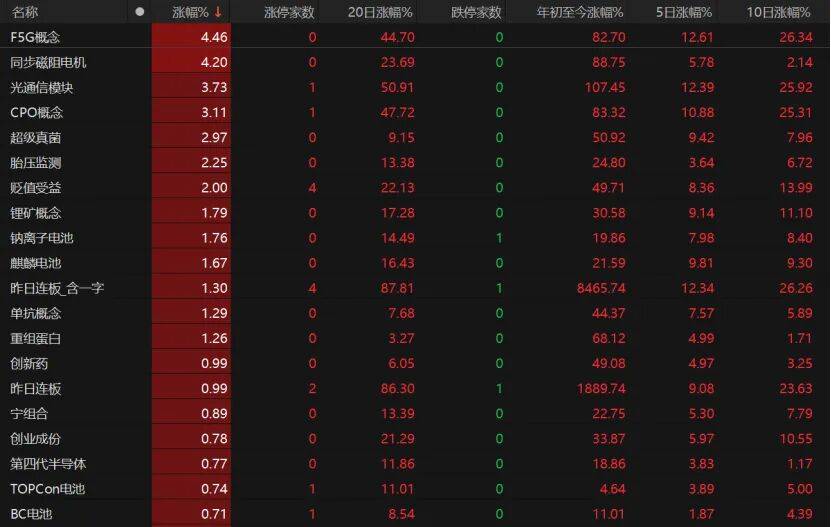 A股缩量回调,下一步如何操作?