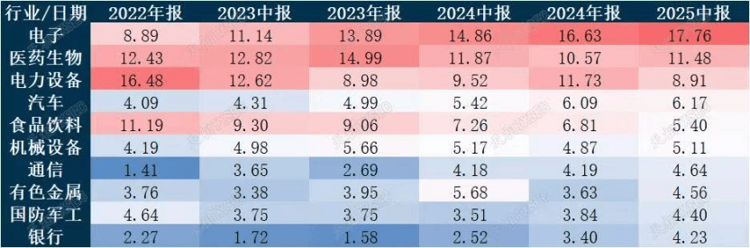 牛市急刹?市场震荡,基金经理怎么看?二季度仍旧重仓宁德时代,港股比例显著提升