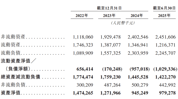 两年半累亏近10亿,广东五兄弟创立的电池回收公司第三次冲击IPO