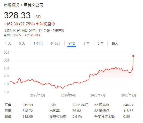 三年收入“翻番”，甲骨文成了“新英伟达”