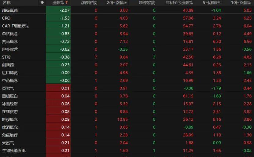 科技股再爆发!这波能持续多久?