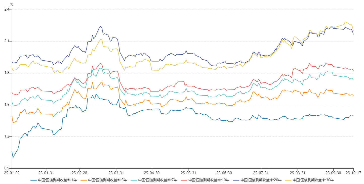 资管周报：两家券商资管退出申请公募牌照；“存款搬家”背后原因浮出水面，银行扩充同业负债是主因