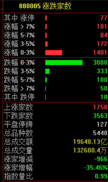 刚刚！深“V”逆转！恶意做空，紧急回应！
