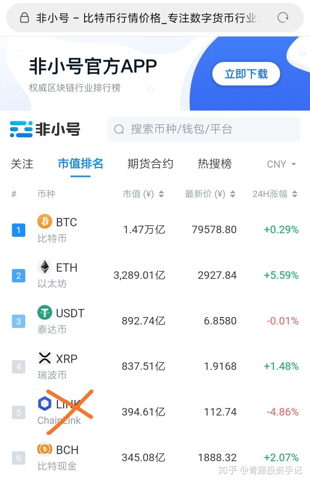 炒币软件有(炒币软件排行榜)