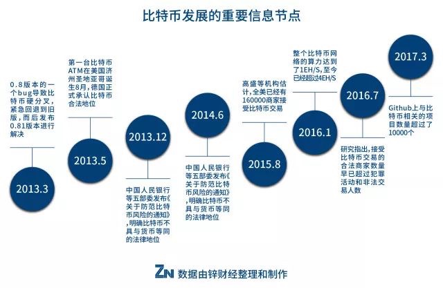 炒币总结(炒币交易心得)