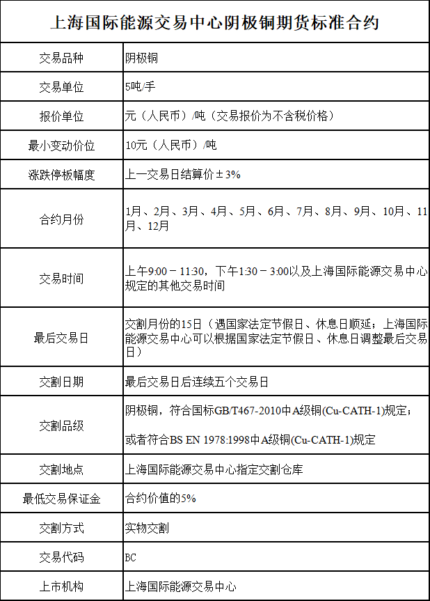合约交易单位(合约交易单位有哪些)
