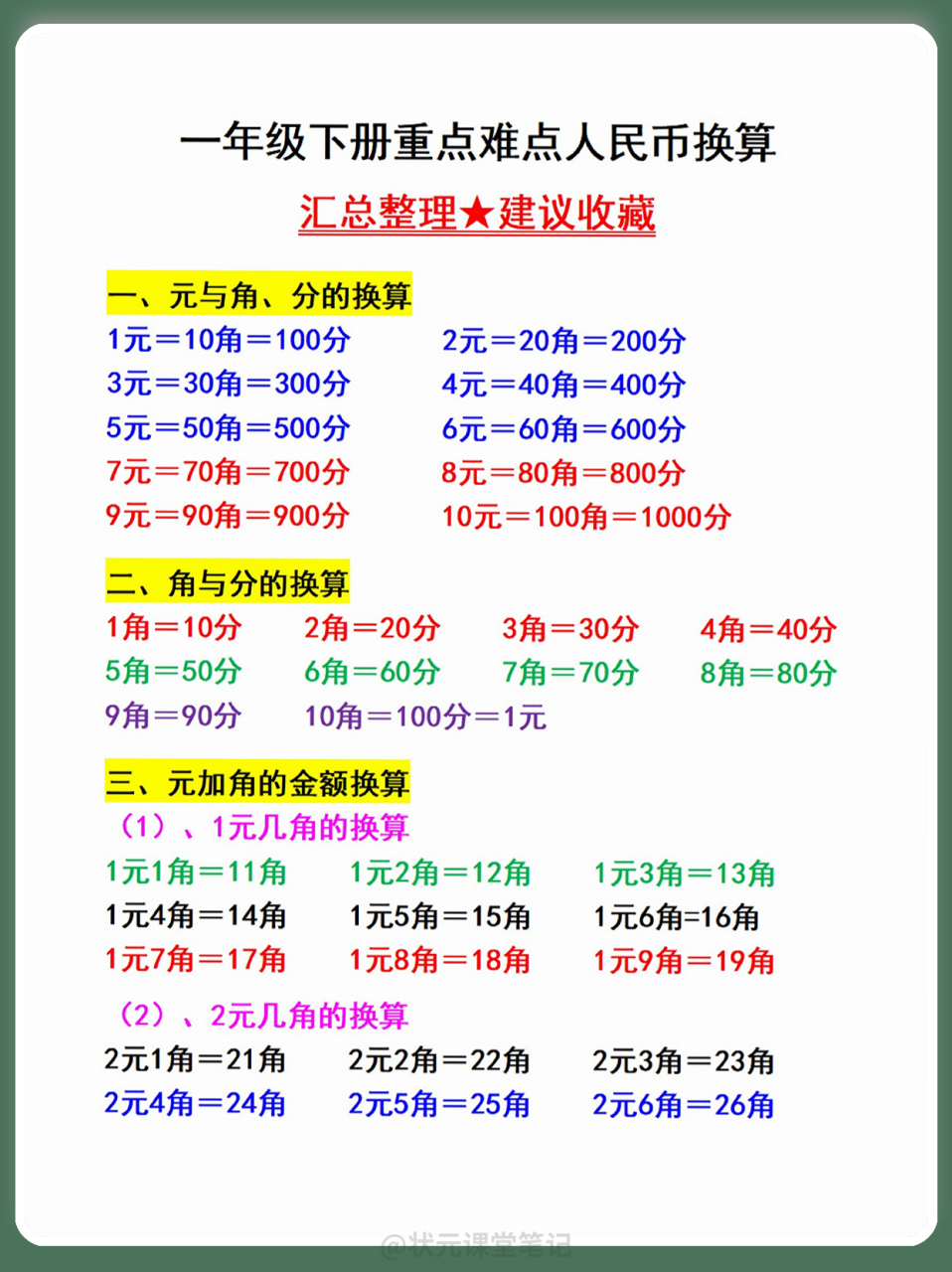美币换算(美币换算率)