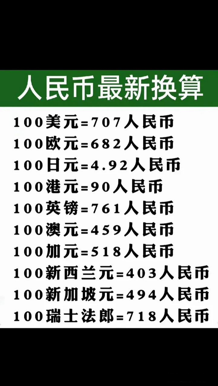 币别换算(币值换算器)