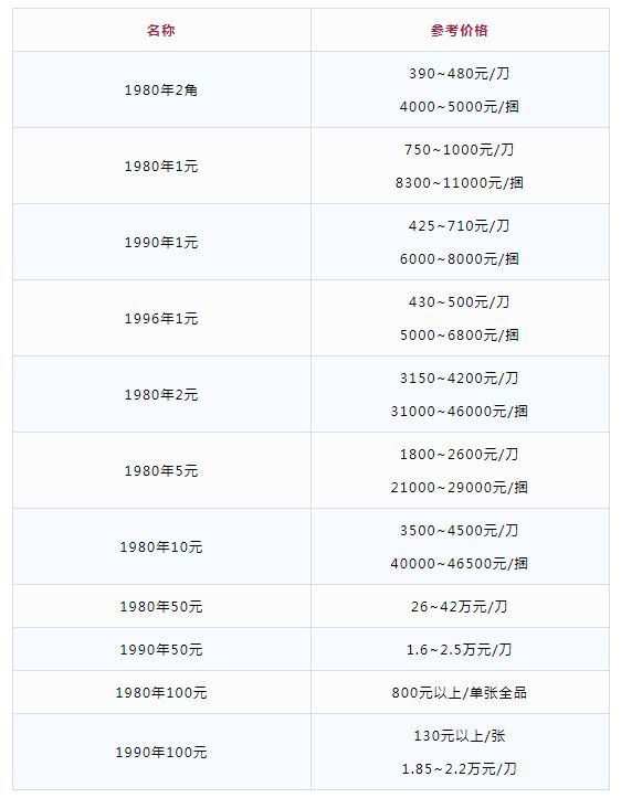 币价网(币价网站)