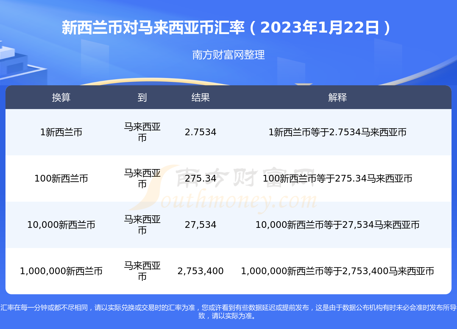 马来币汇率换算(马来币汇率换算港币汇率)