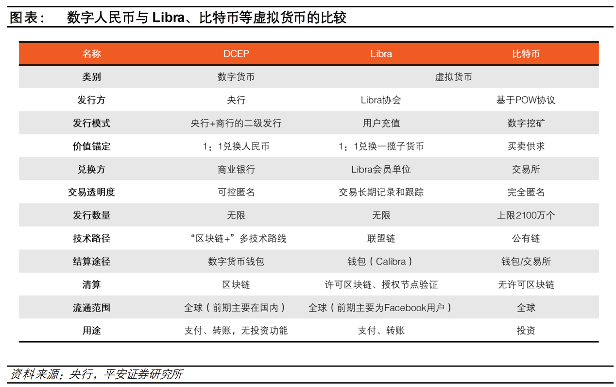 关于最新数字虚拟货币的信息