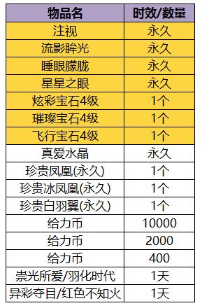 给力币(给力币抽奖在哪里)