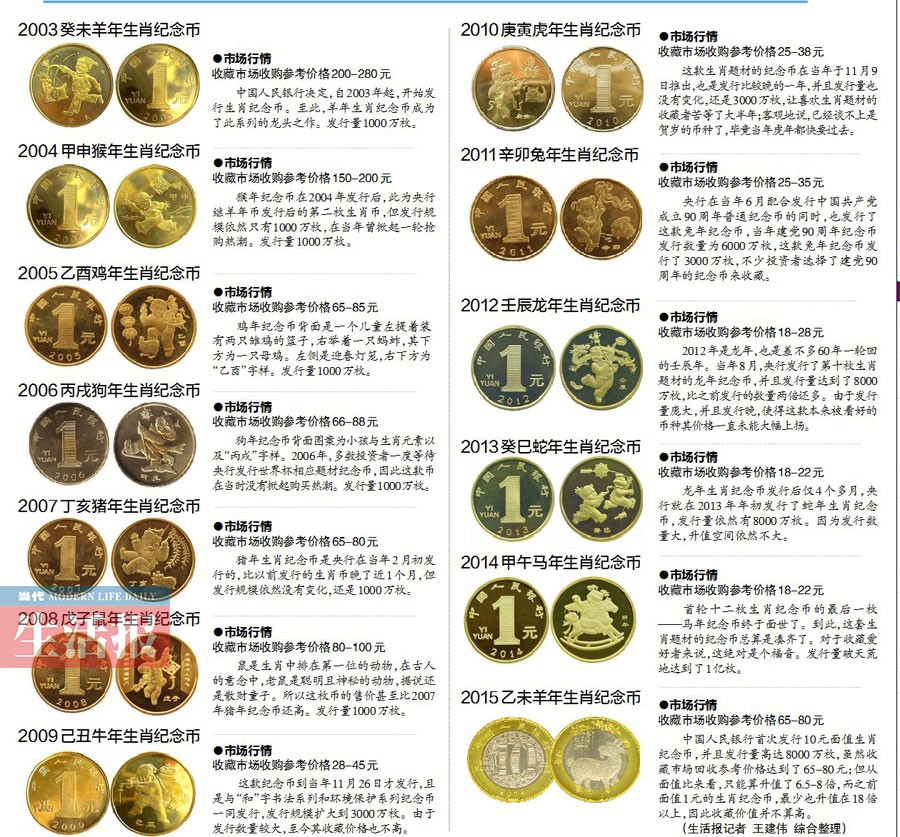 币物(币物兑换游戏怎么形容)