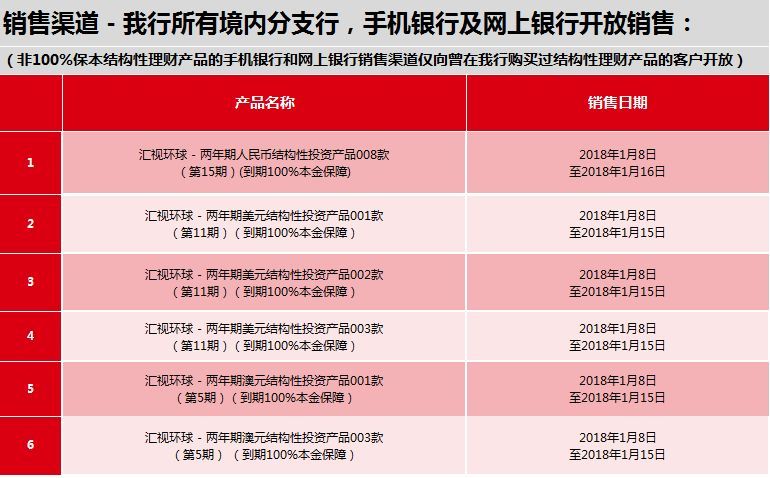 币汇系列(币汇怎么样)