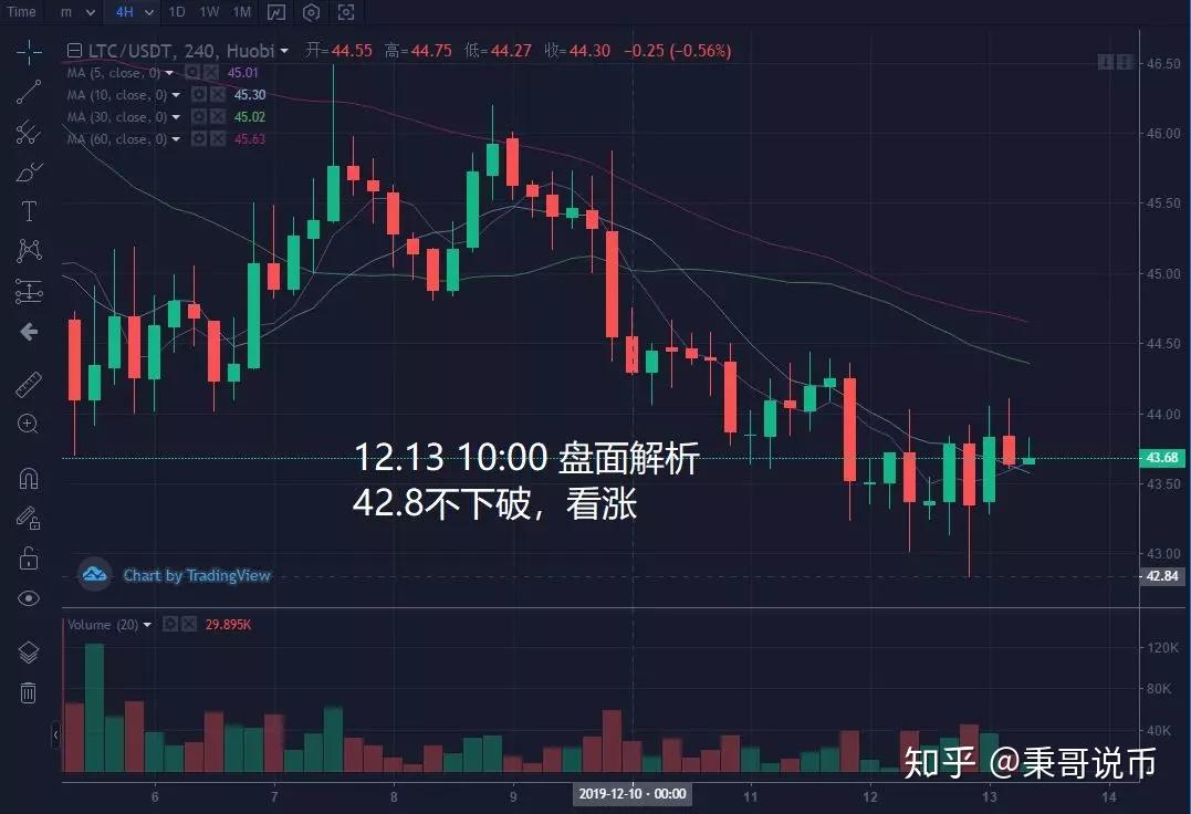 炒币行情(炒币行情软件app)
