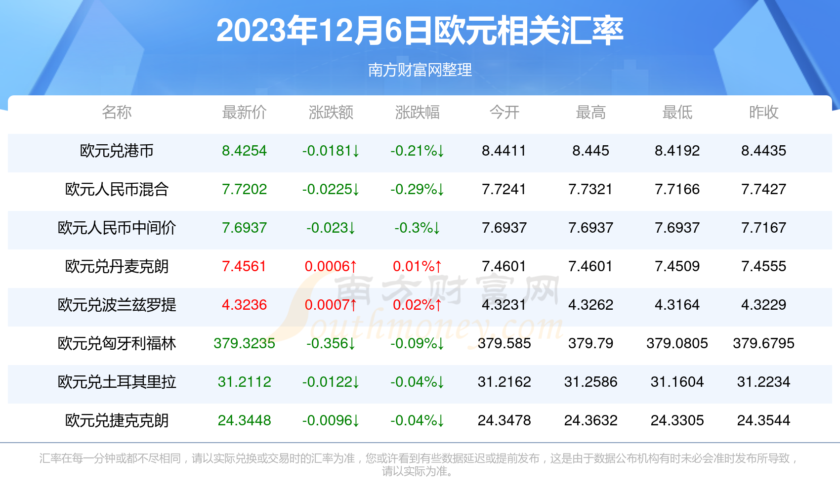 币价行情(SUC币价行情)