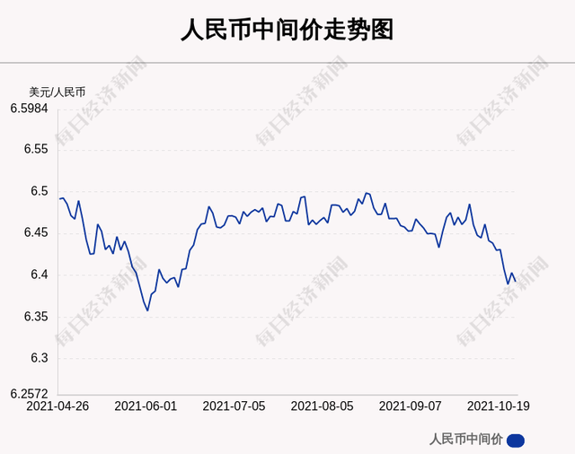 币价行情(SUC币价行情)