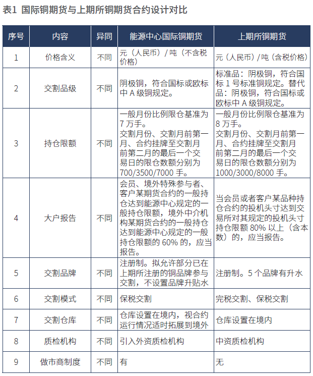 合约交易单位(期货交易单位是什么)