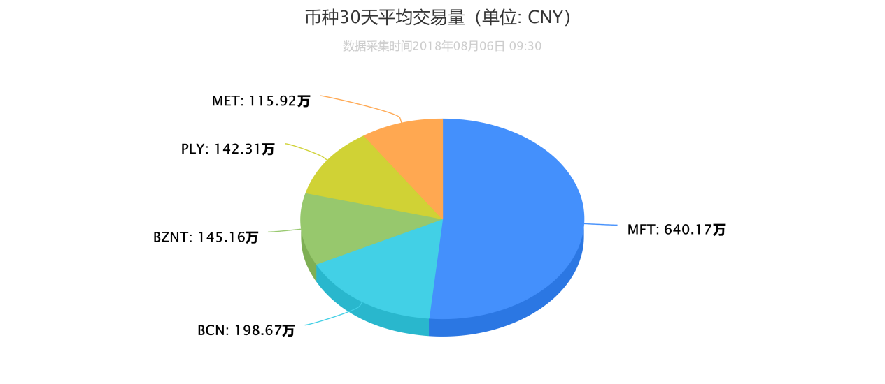 币聊币(币聊币折扣)