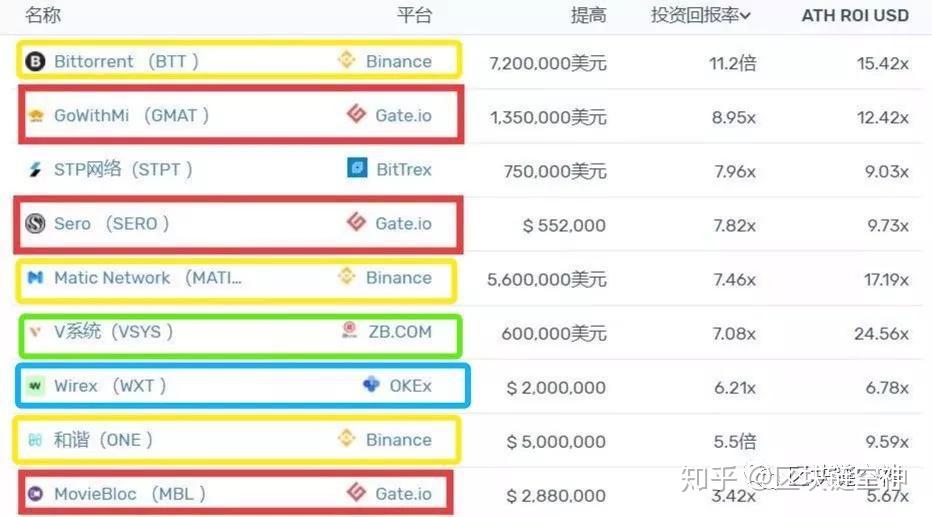炒币分析软件(炒币分析师是干啥的)