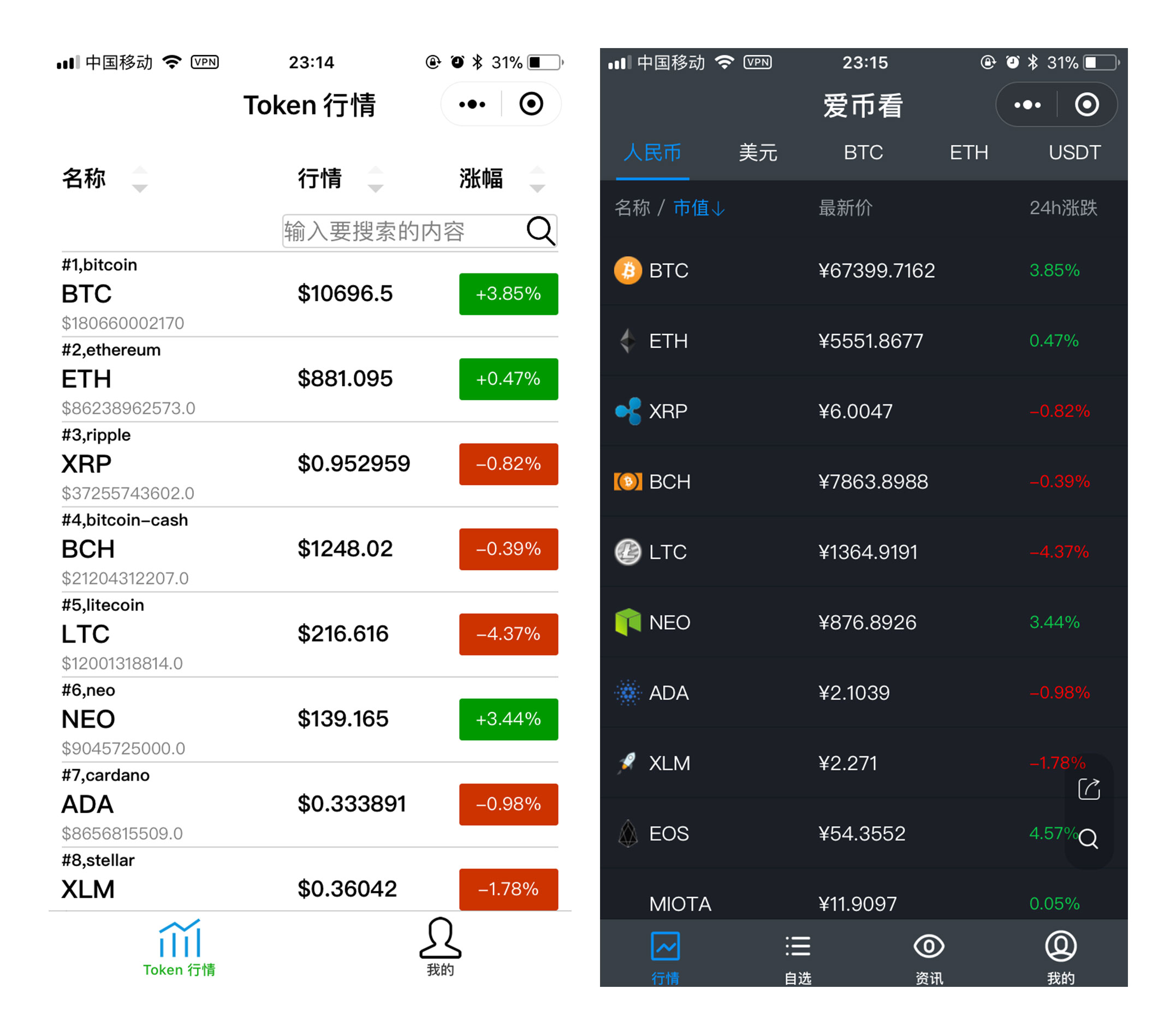 炒币的app(炒币的币种名称)