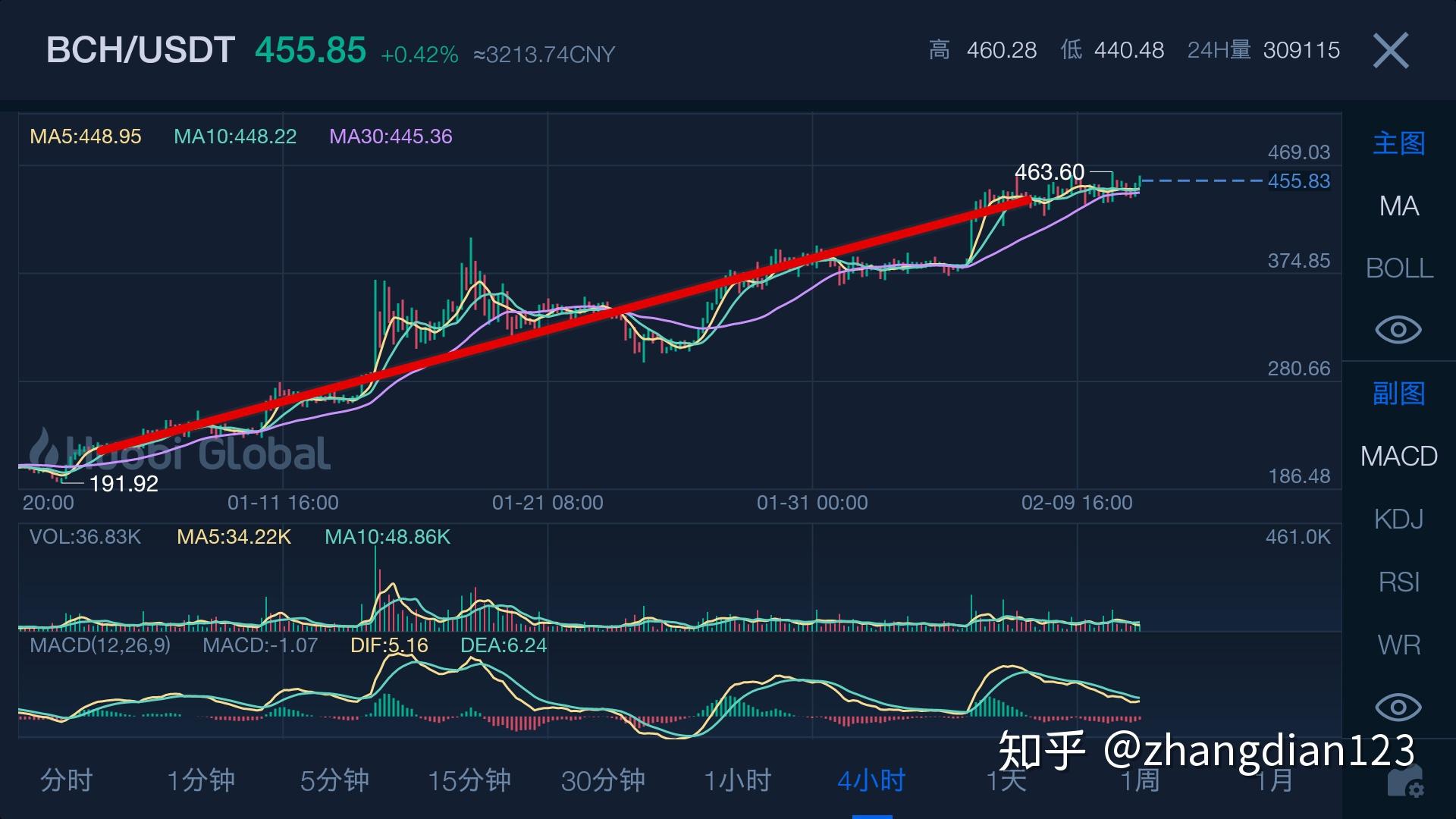 okbcc提币(okex提币什么意思)