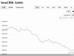 各种币圈(币圈币种名称大全)