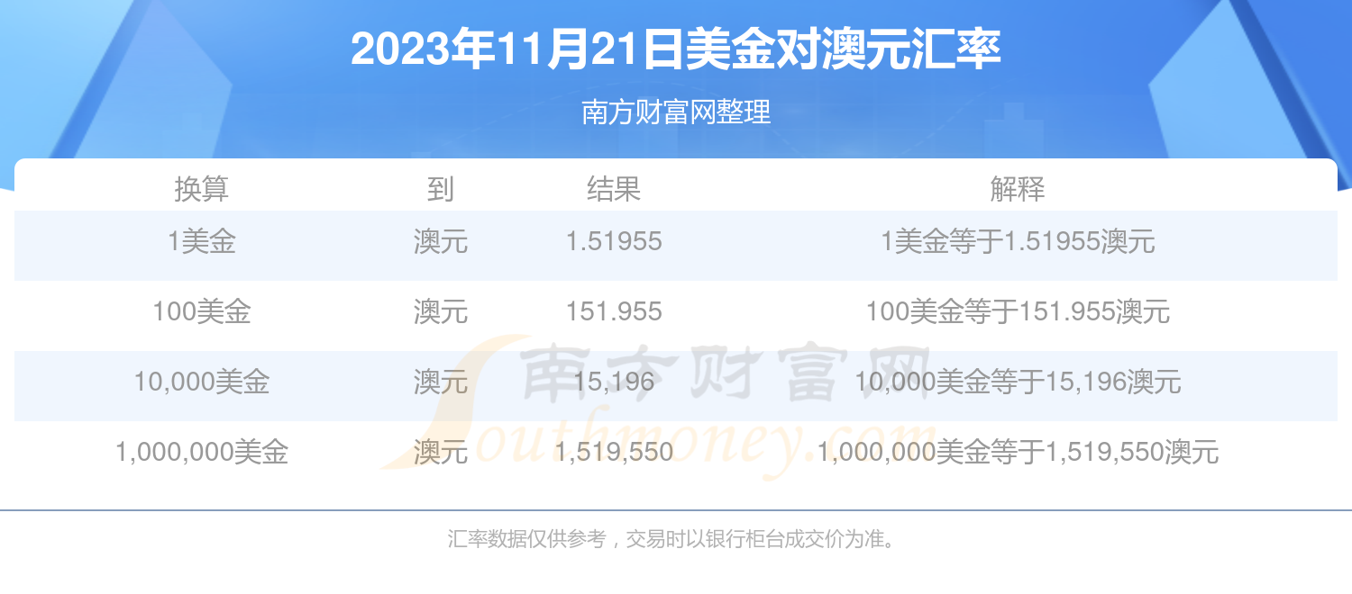 币率(币率转换器)