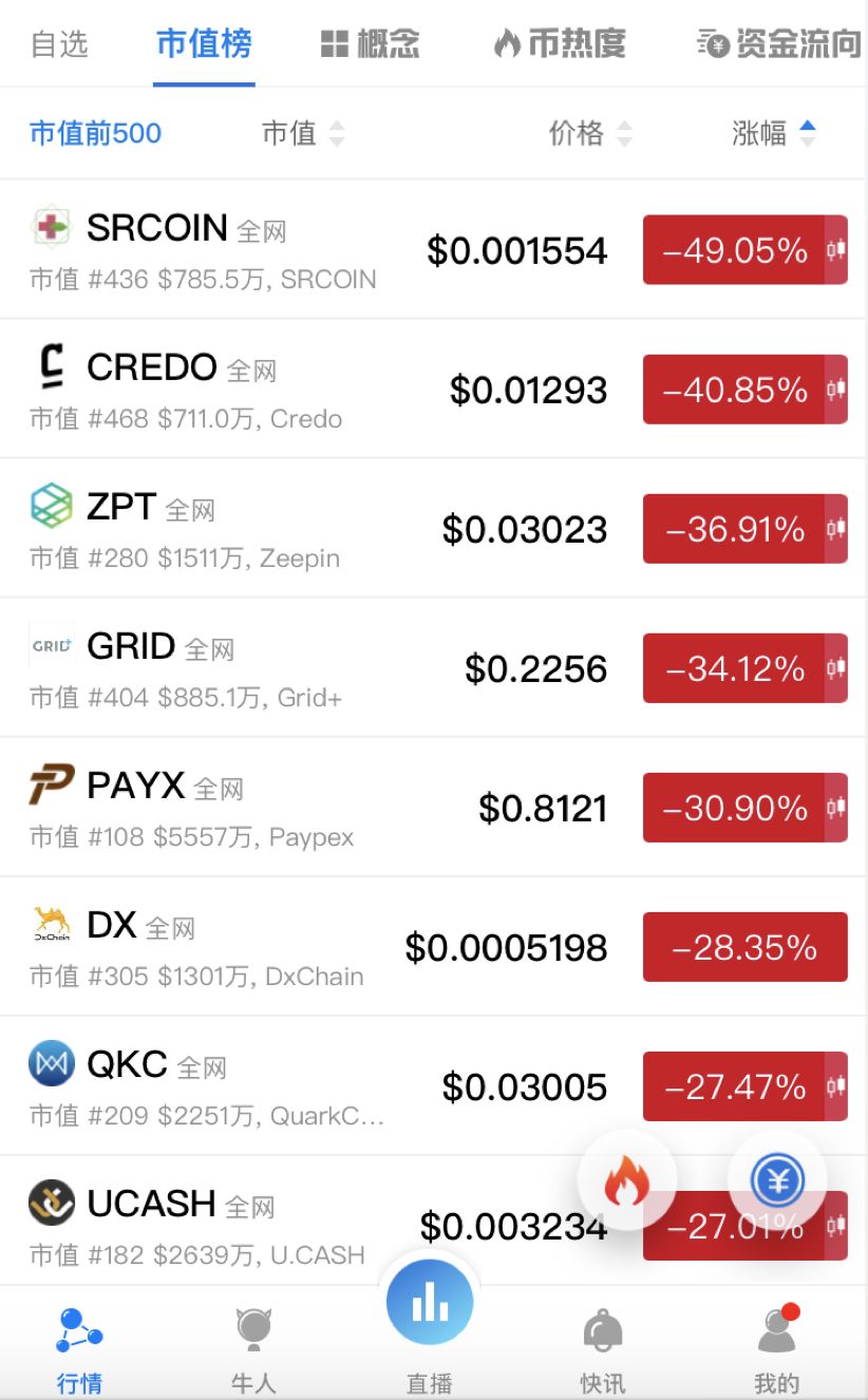 高频炒币软件(高频炒币软件有哪些)