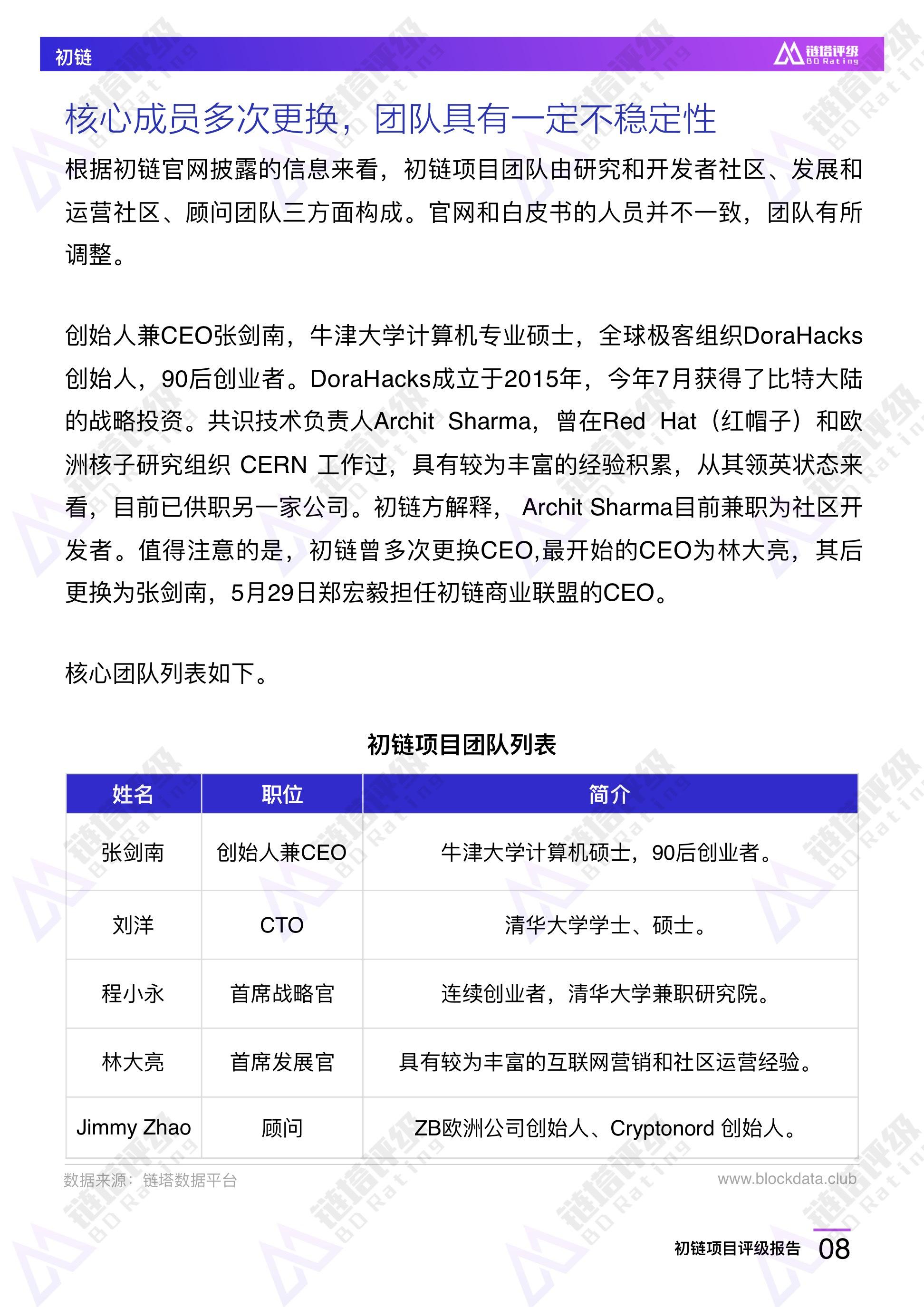 初链币(初链币会不会归零)